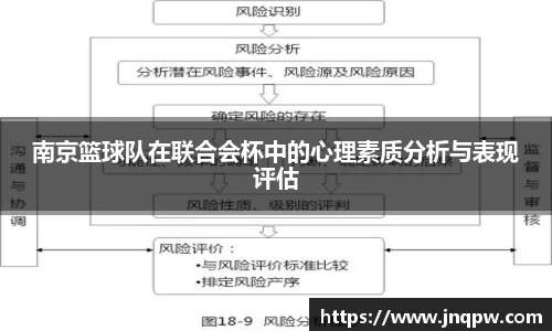 南京篮球队在联合会杯中的心理素质分析与表现评估