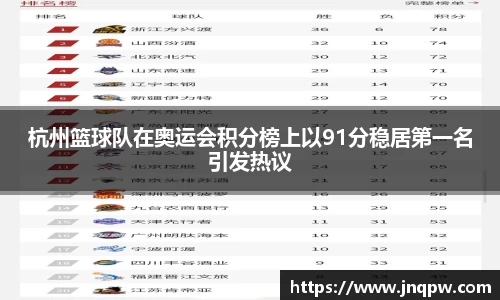 杭州篮球队在奥运会积分榜上以91分稳居第一名引发热议