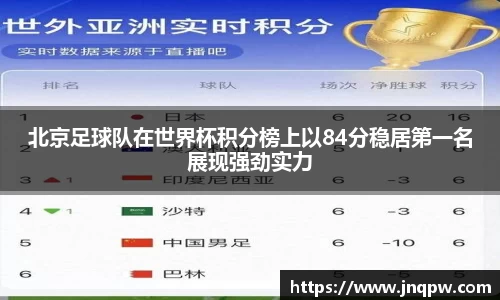 北京足球队在世界杯积分榜上以84分稳居第一名展现强劲实力